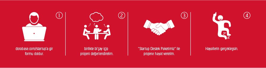 internetten para kazanmak